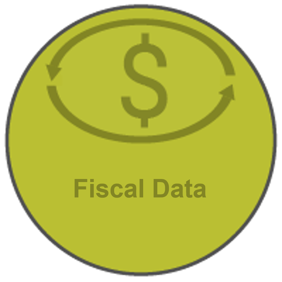 Fiscal Data