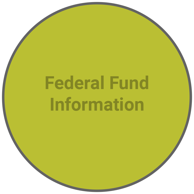 Federal Fund Information