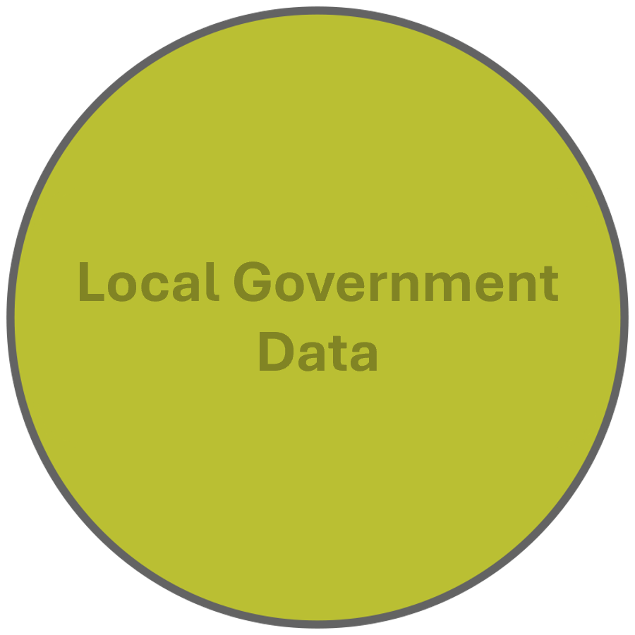 Local Government Data